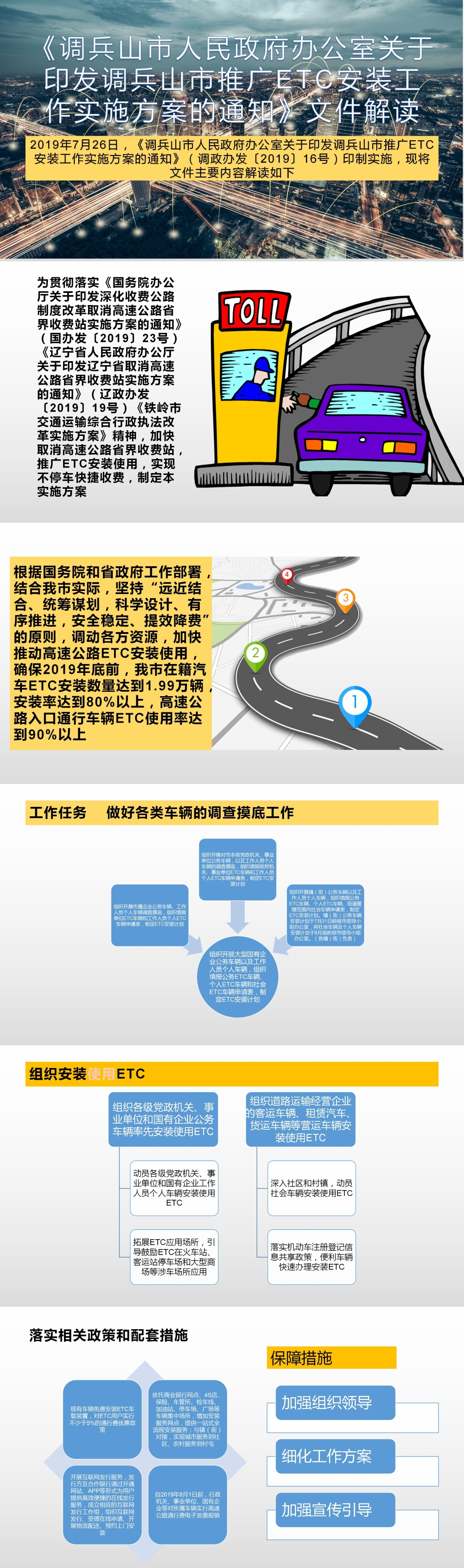 调政办发[2019]16号《调兵山市人民政府办公室关于印发调兵山市推广ETC安装工作实施方案的通知》文件解读